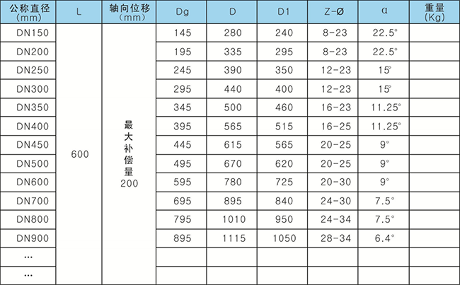 管道伸缩器主要外形尺寸和重量