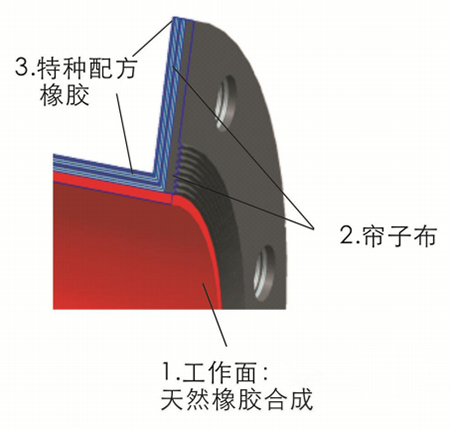 管夹阀胶管结构