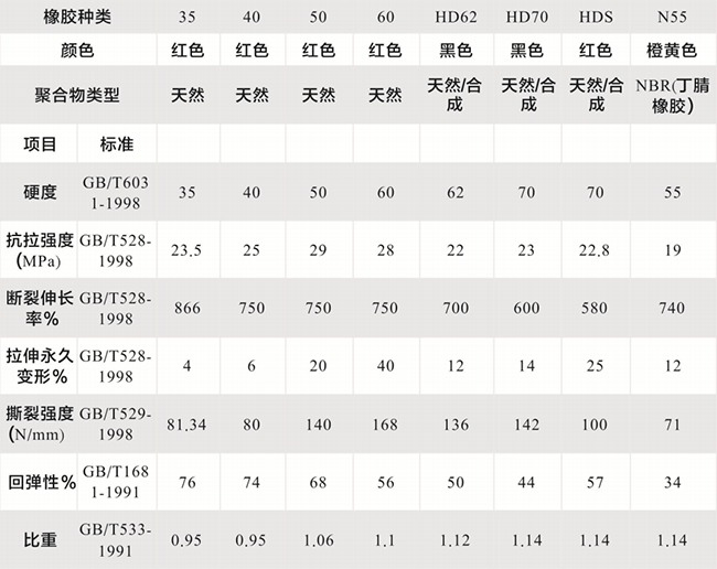 胶管性能参数