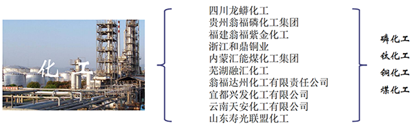 衬胶楔型闸阀化工行业业绩