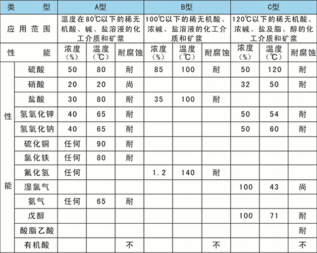 胶管橡胶件性能