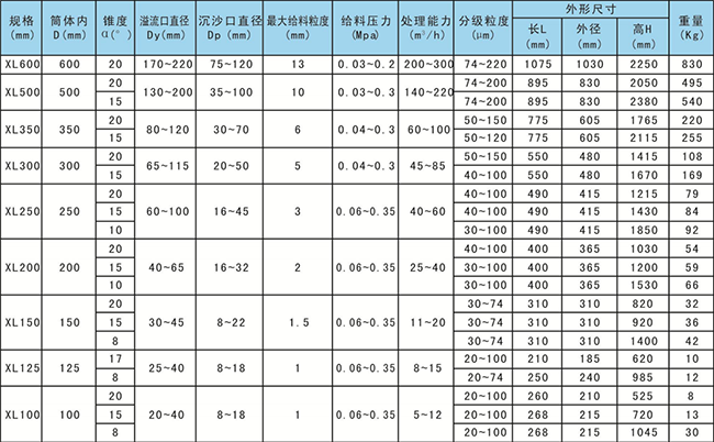 旋流器主要结构参数和重量