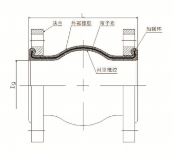 耐磨橡胶接头结构示意图