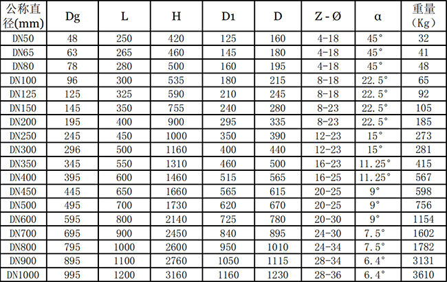手动衬胶闸板阀1.0MPa下的外形尺寸和重量