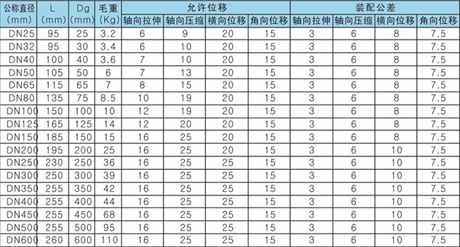 挠性橡胶接头外形尺寸