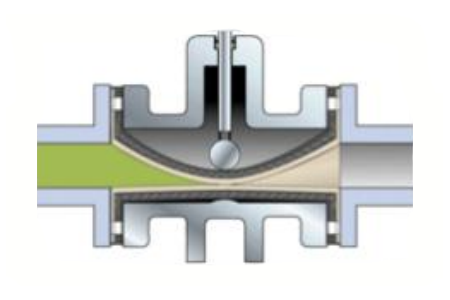 挠性阀（球形气动管夹阀）工作原理