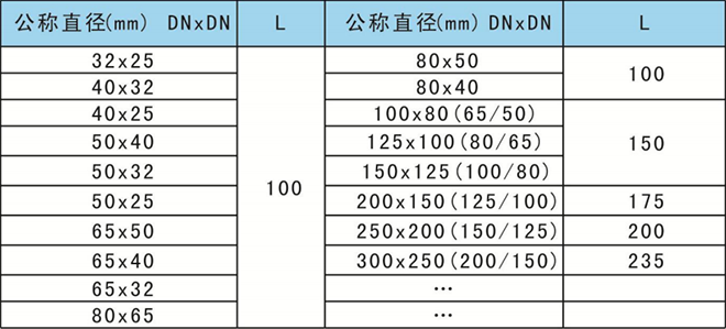 变径衬胶管道外形尺寸