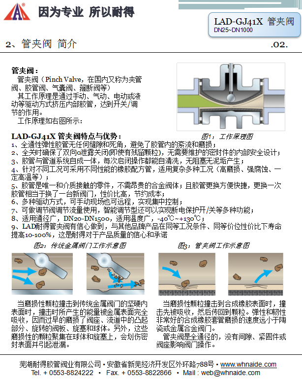 LAD-GJ41X管夹阀说明书-1