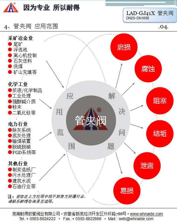 LAD-GJ41X管夹阀说明书-3