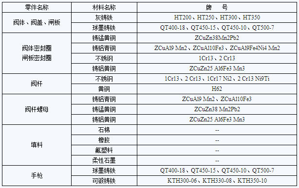 衬胶闸阀零件